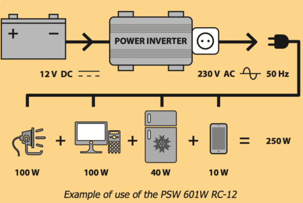 PSW 601W (12V) szinusos feszültség átalakító (On/Off távkapcsoló)* - AgroCareTech